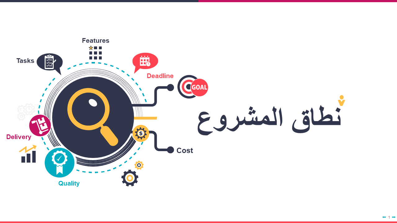إدارة المشاريع