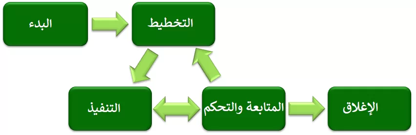 إدارة المشاريع